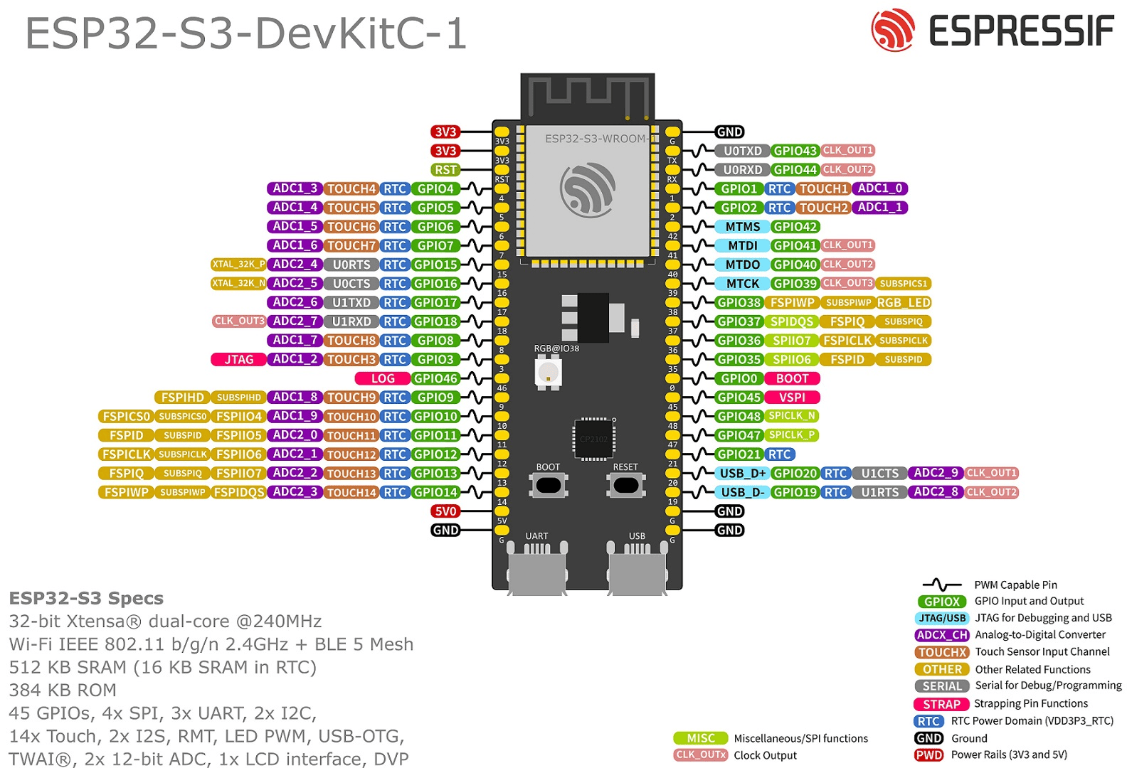 ESP32-S3 Documentation