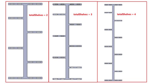 Model failure due to incorrect pattern configuration