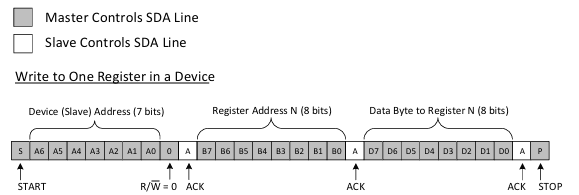 I2C master slave addressing example