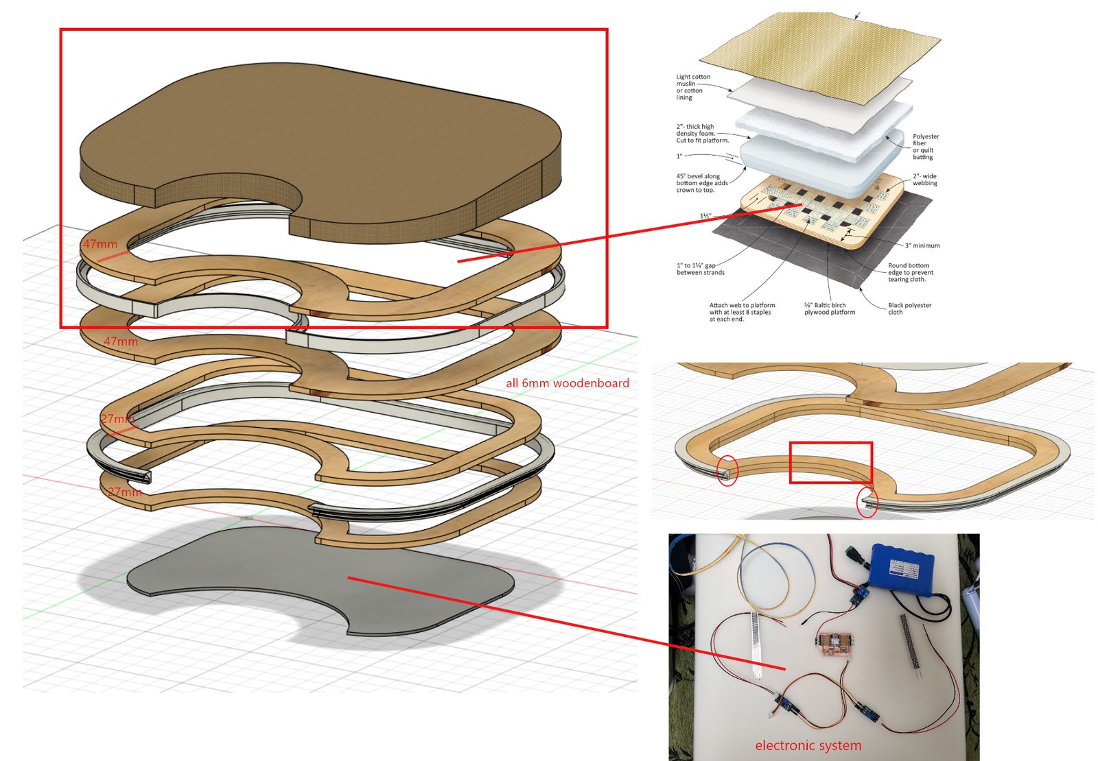 Manufacturing model overview