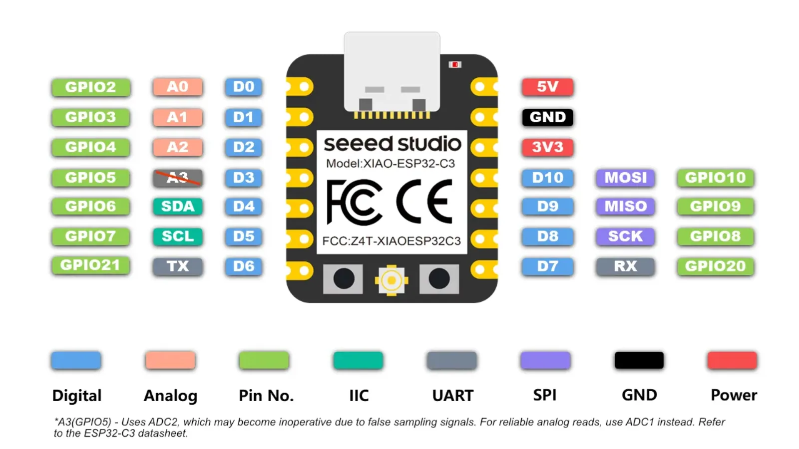 XIAO ESP32-C3 pinout diagram