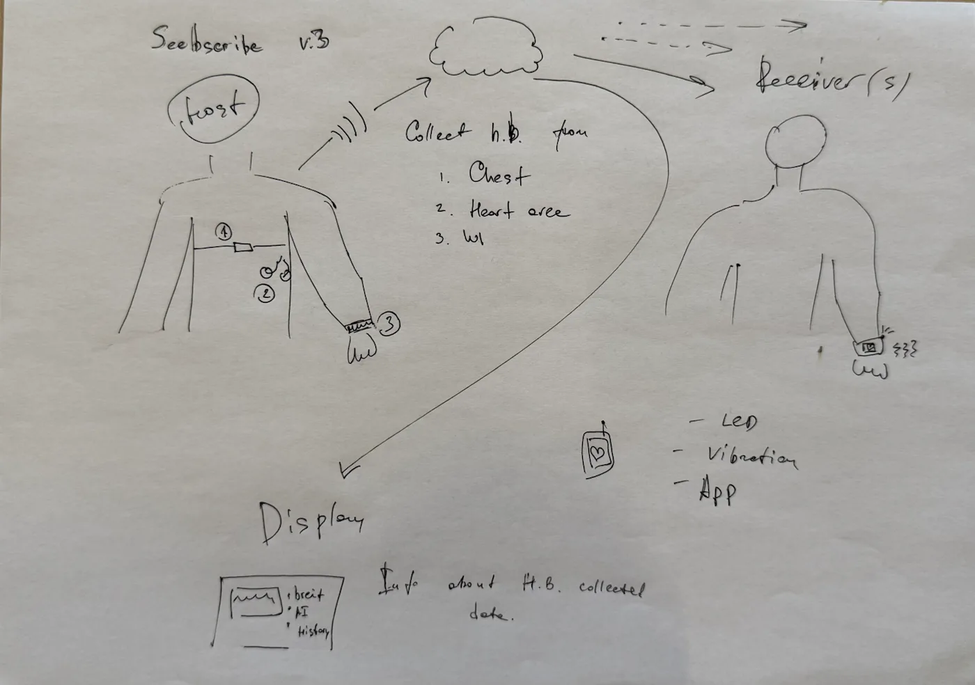 Hand-drawn Seebscribe concept preview sketch