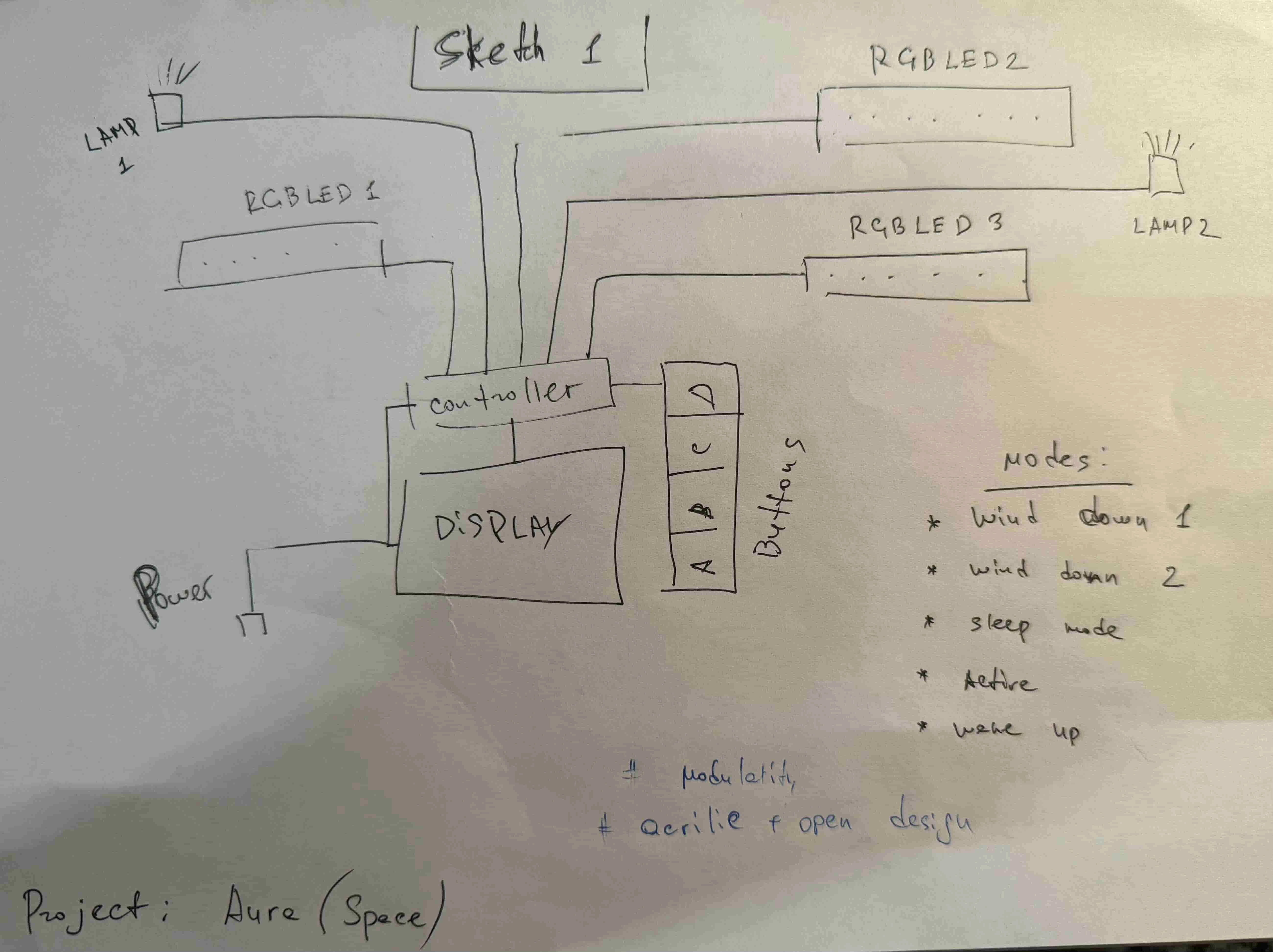 Aura (Space) — first sketch