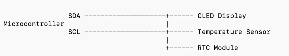 I2C connection diagram snippet