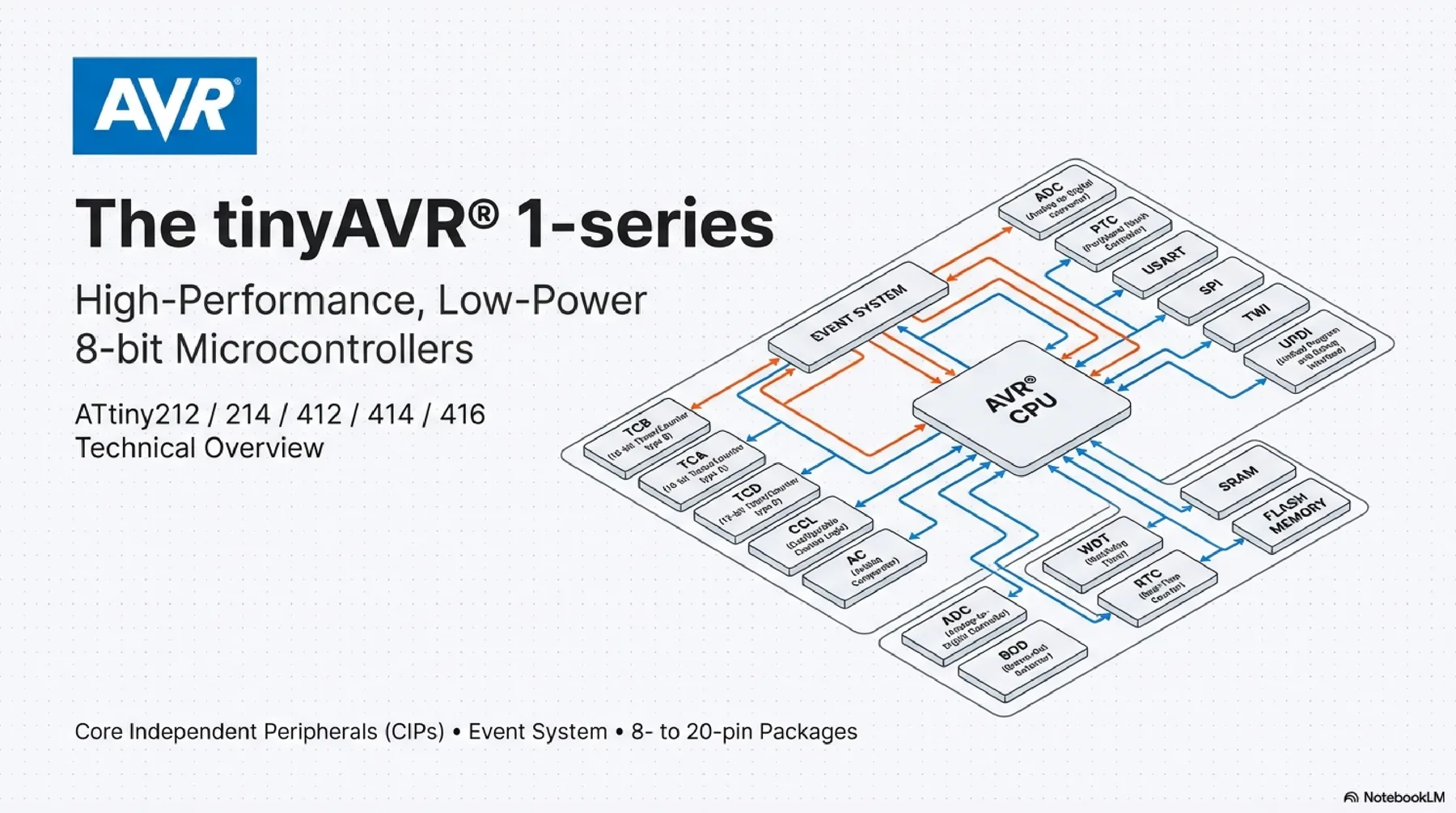 ATtiny412 presentation slide 1