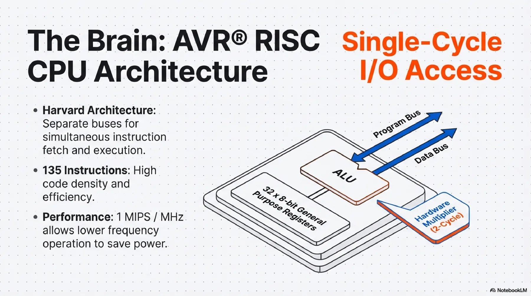 ATtiny412 presentation slide 3