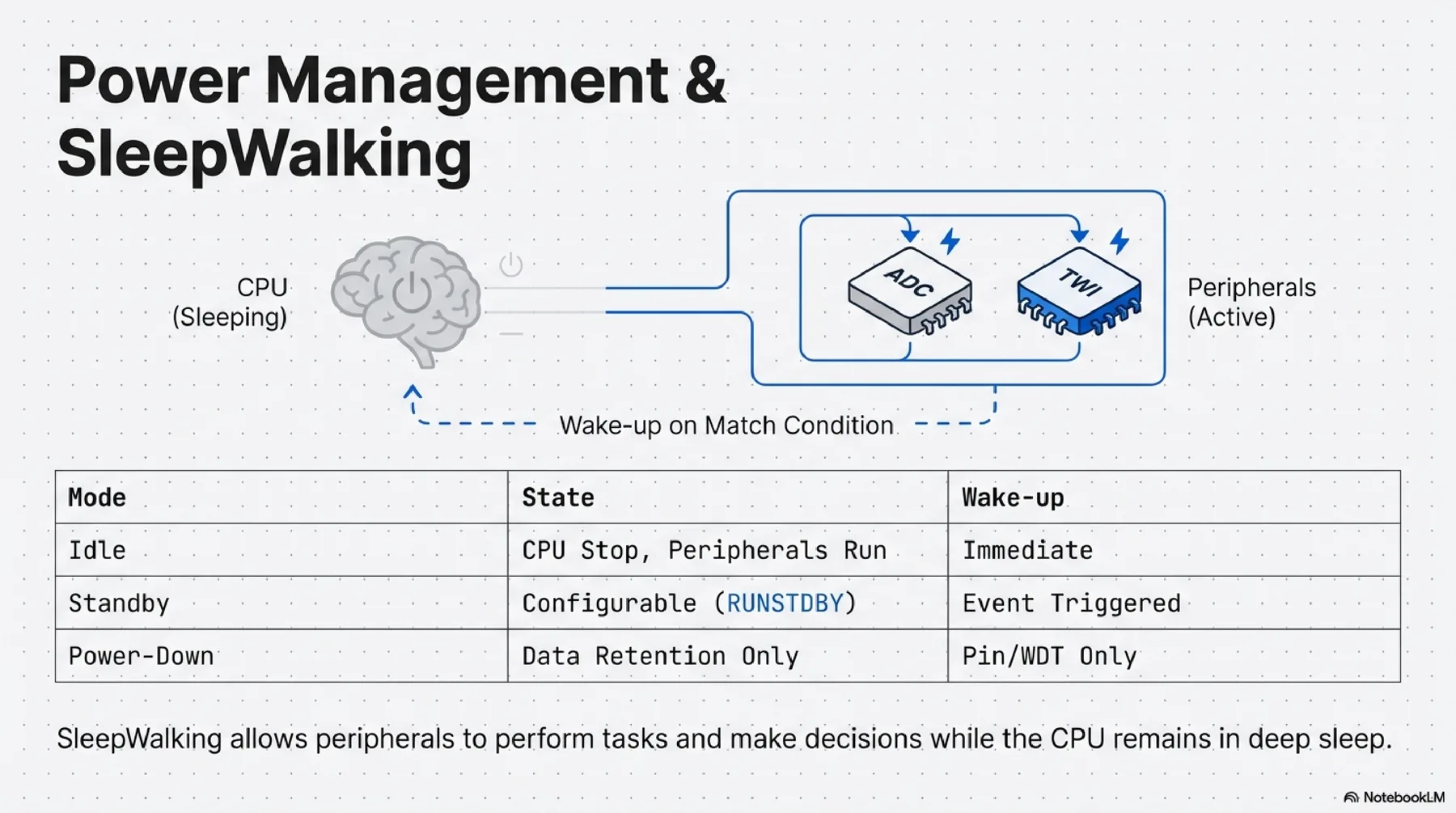 ATtiny412 presentation slide 6