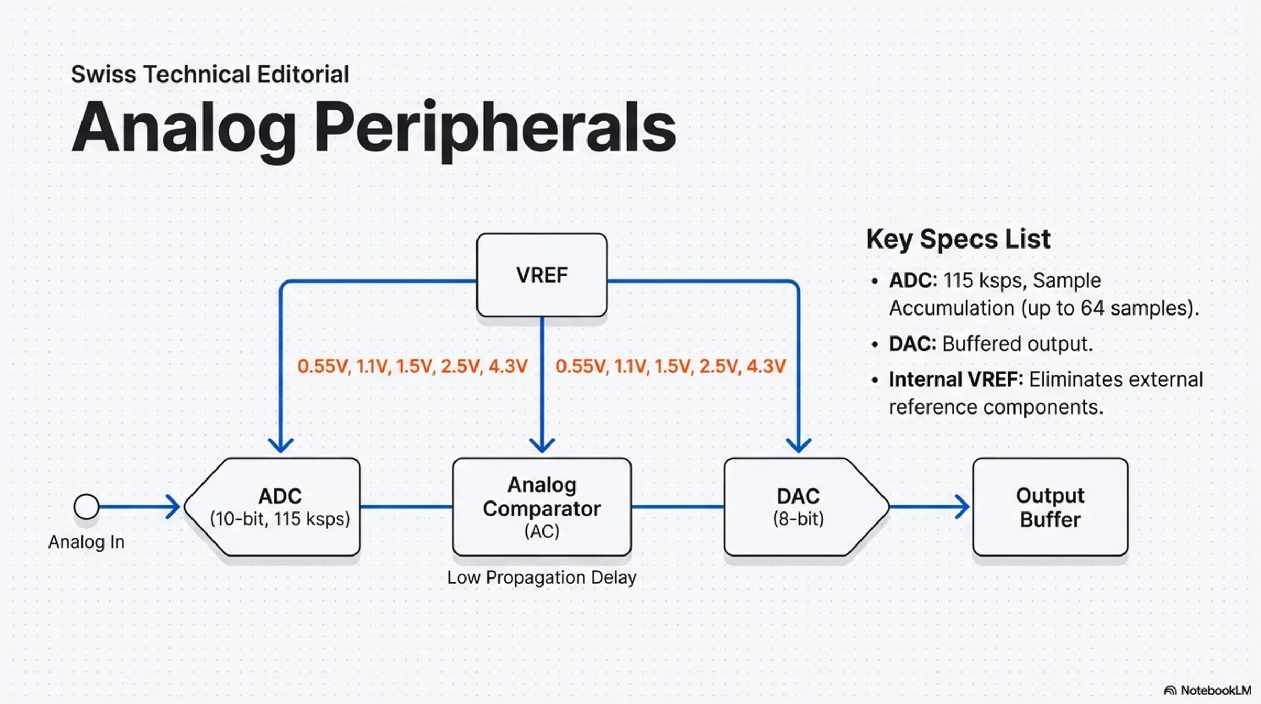ATtiny412 presentation slide 10