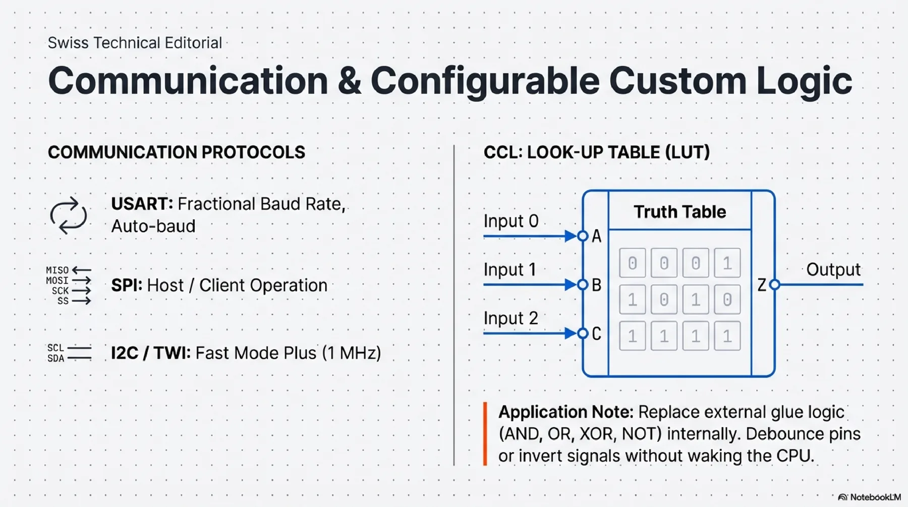 ATtiny412 presentation slide 12