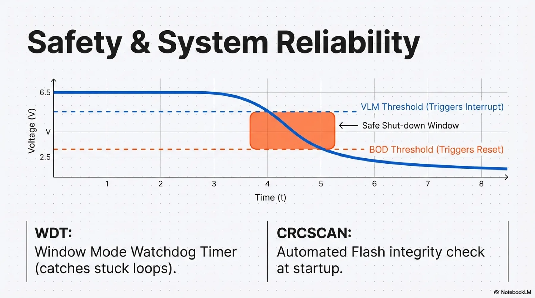ATtiny412 presentation slide 13