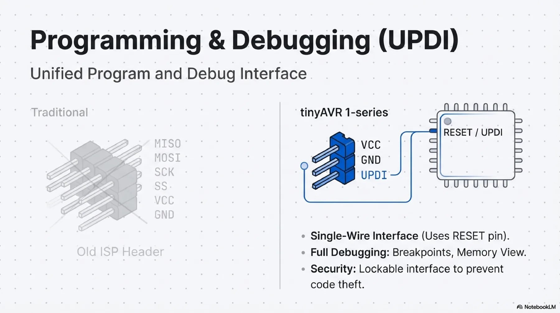 ATtiny412 presentation slide 14