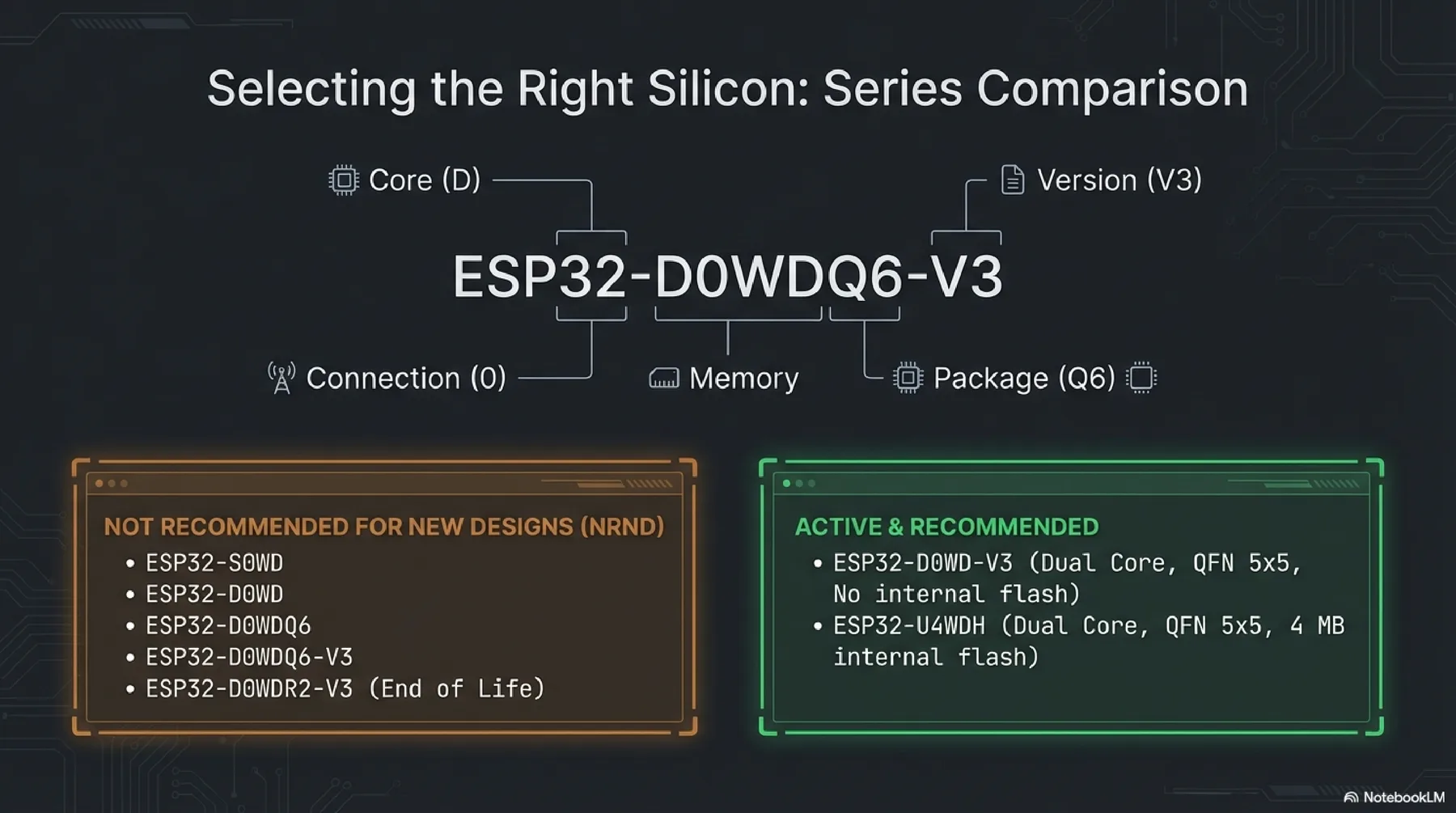 ESP32 presentation slide 3
