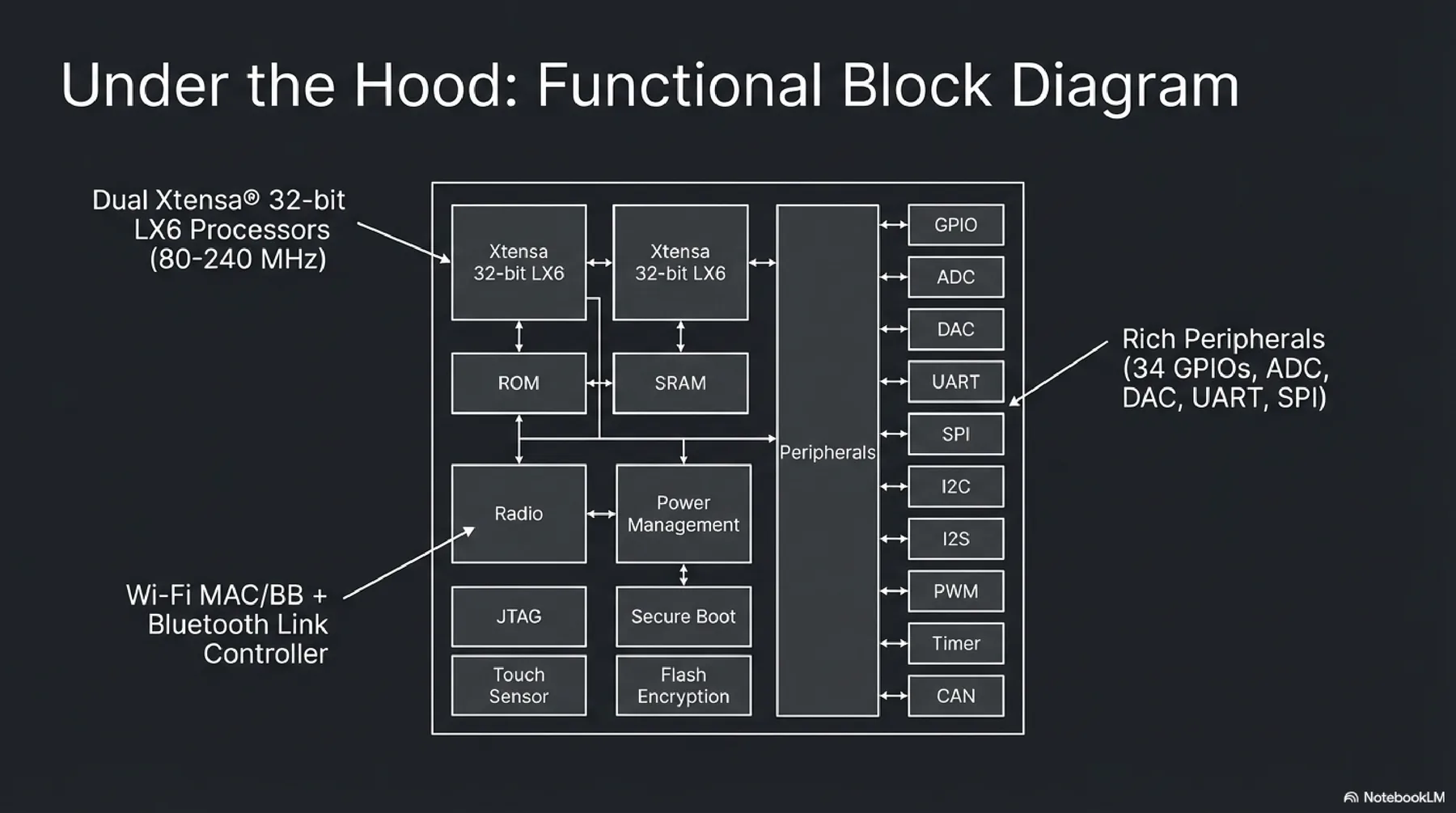 ESP32 presentation slide 4