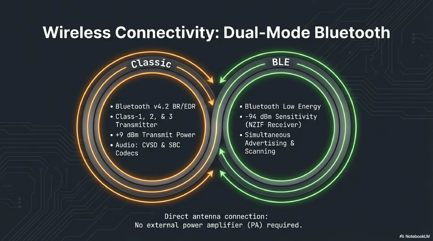 ESP32 presentation slide 7