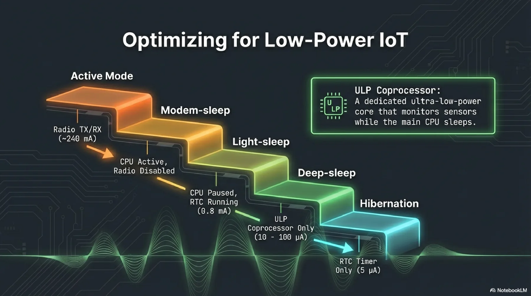ESP32 presentation slide 8