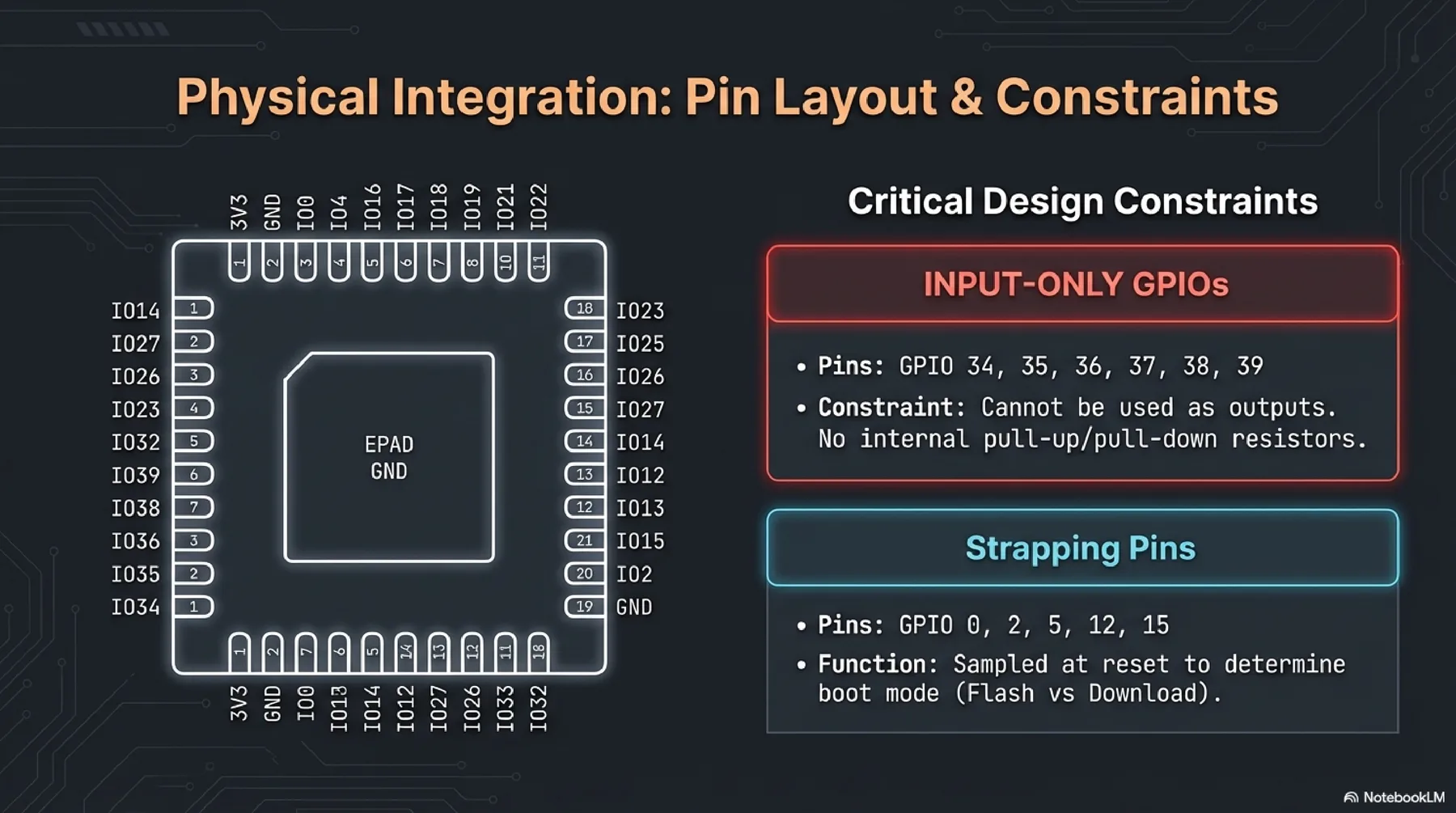 ESP32 presentation slide 12