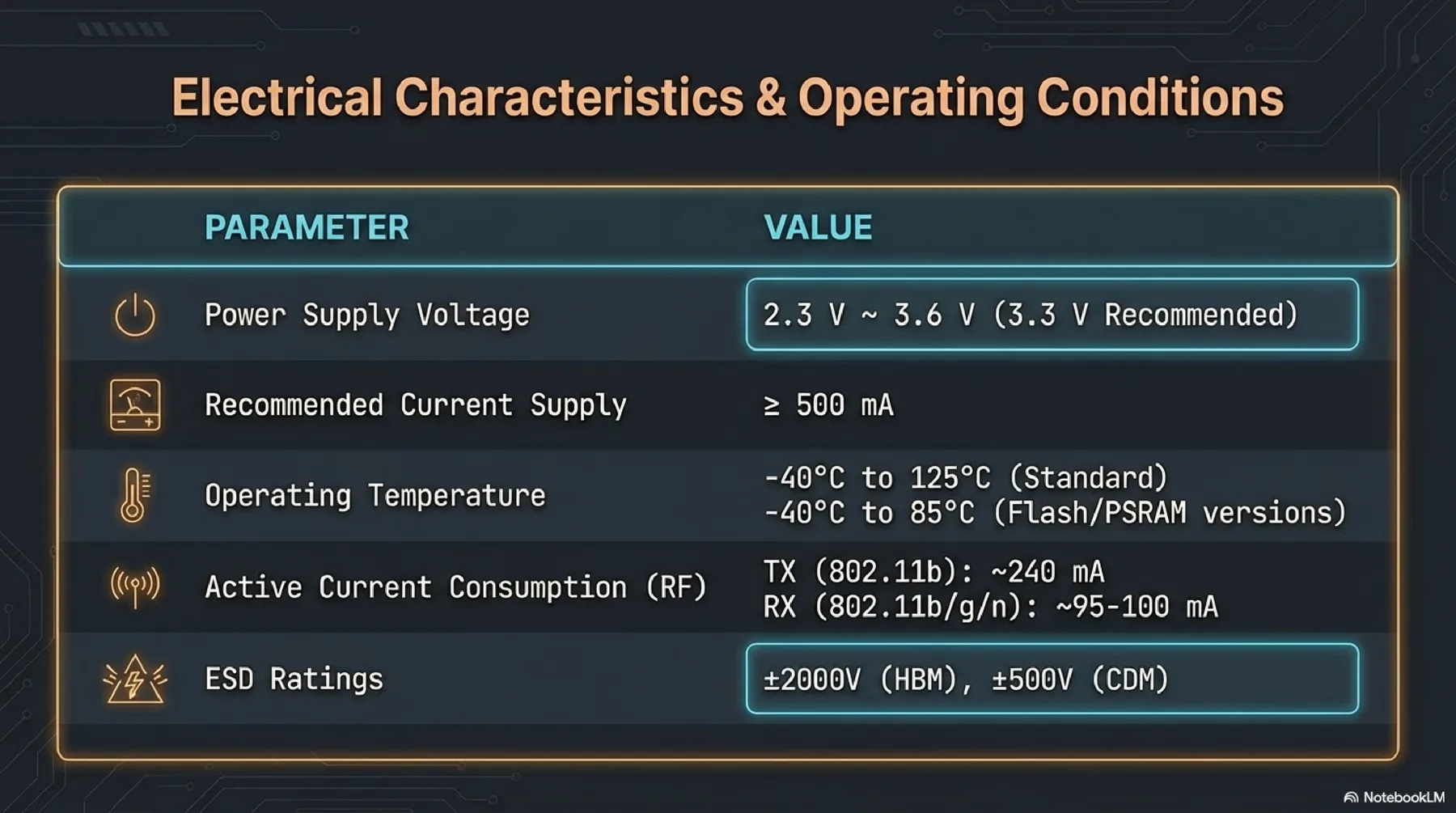 ESP32 presentation slide 14