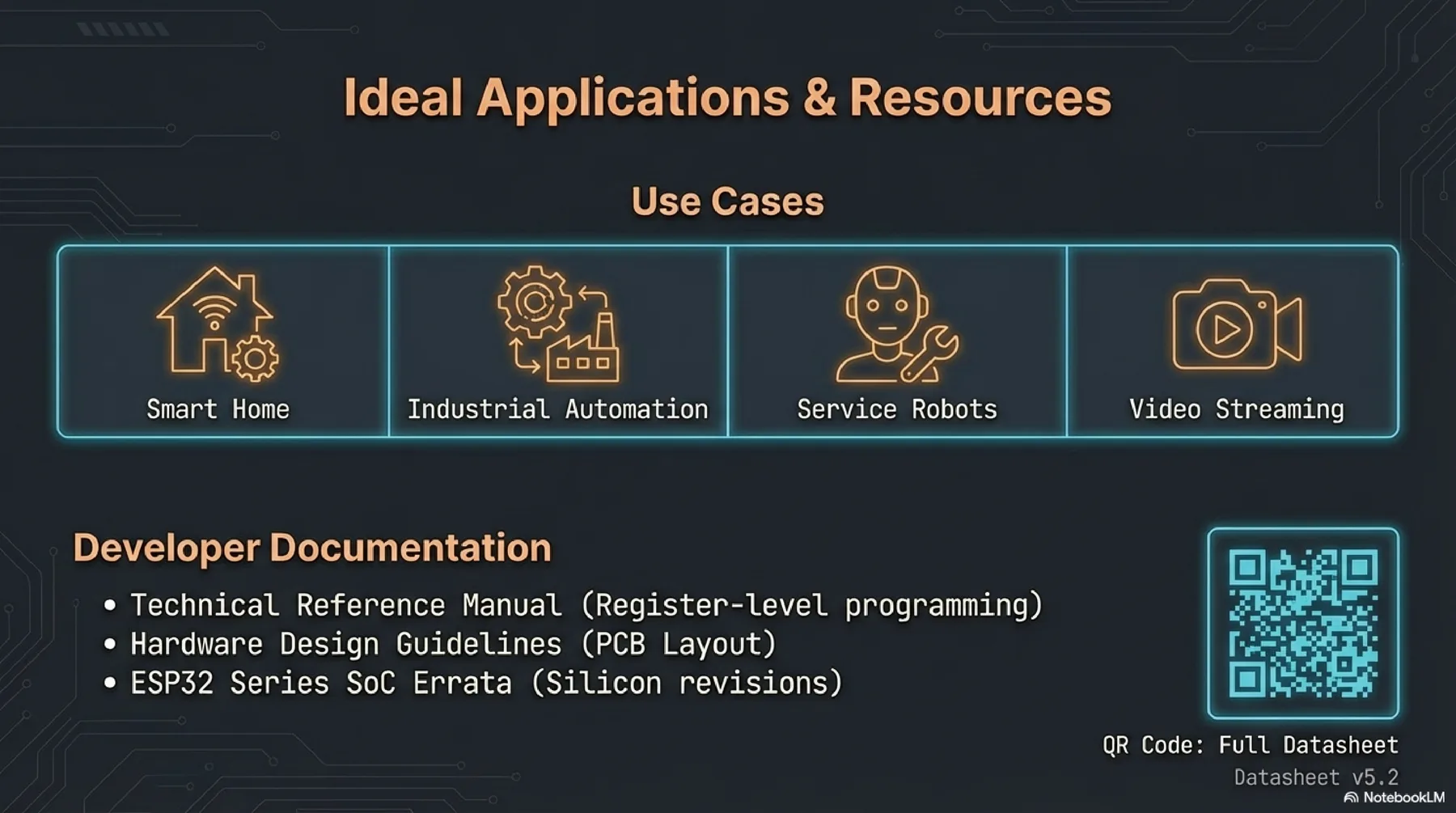 ESP32 presentation slide 15