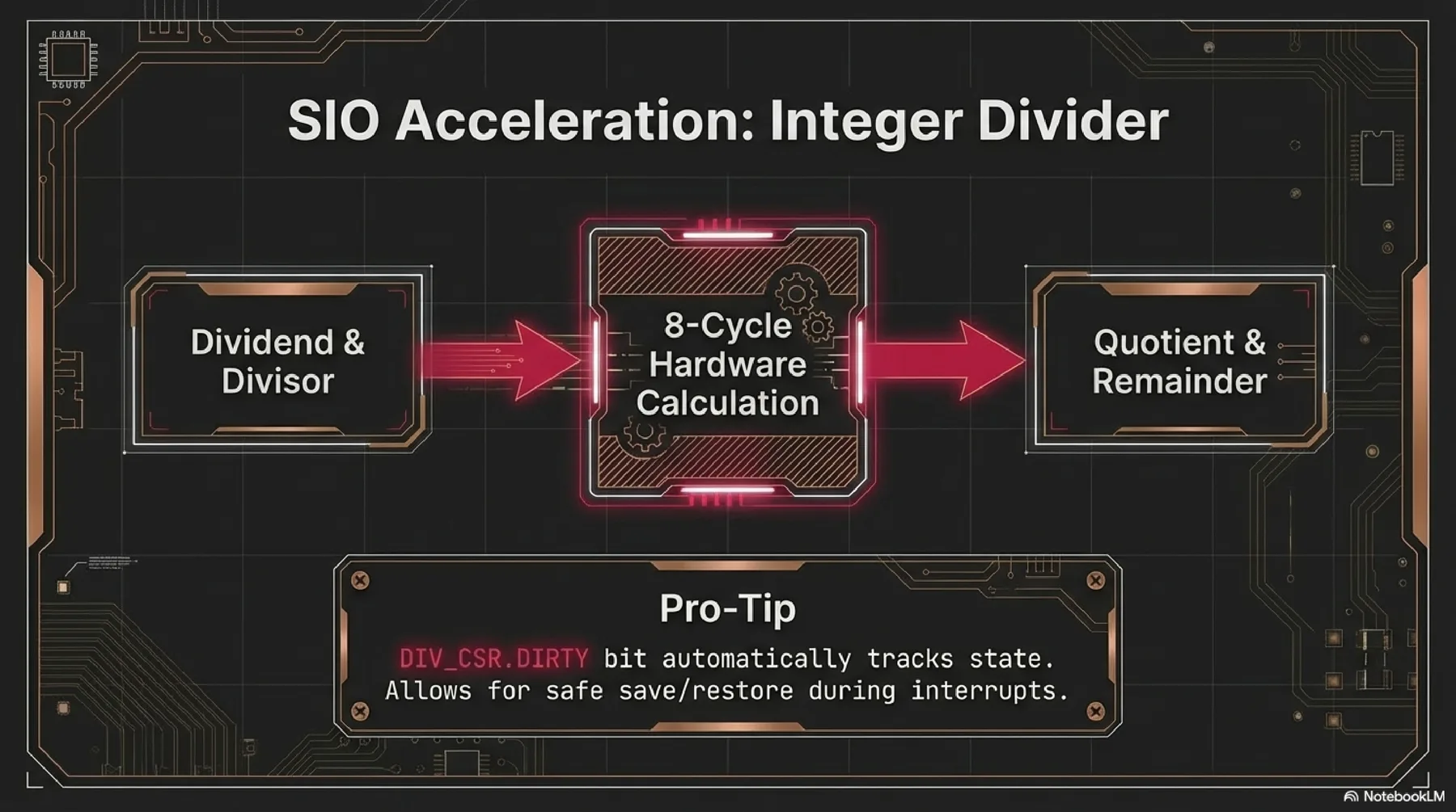 RP2040 presentation slide 8