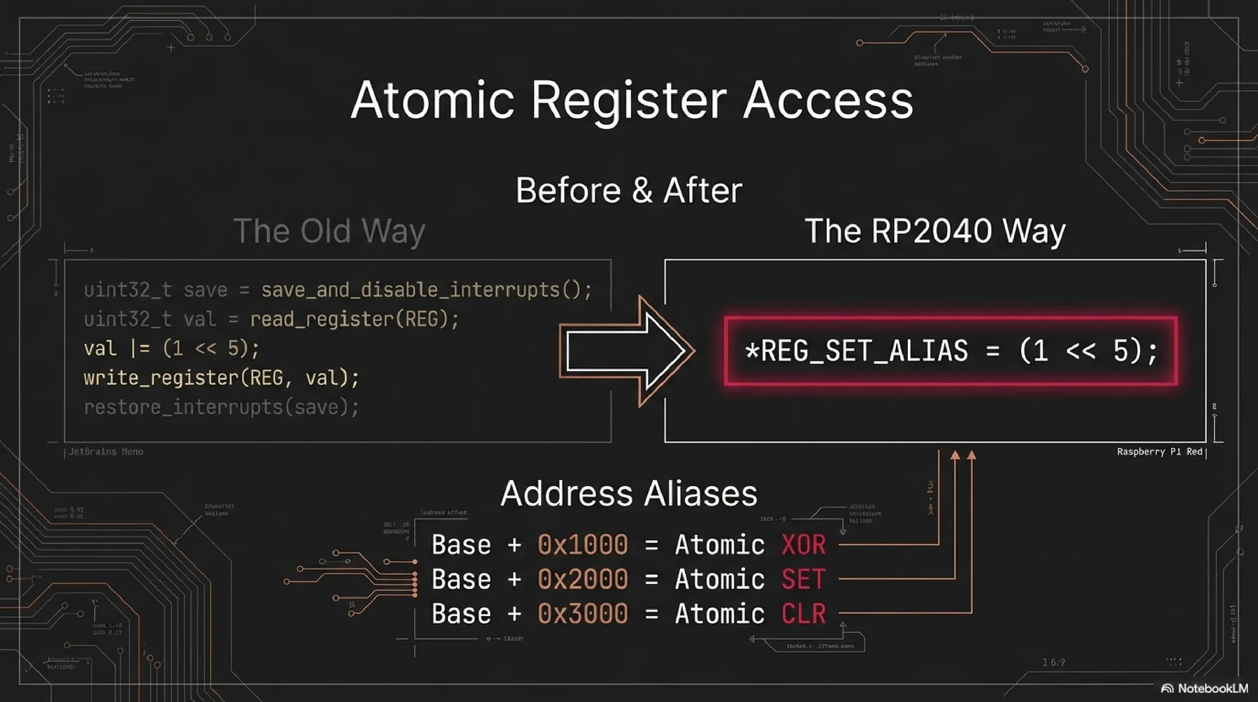 RP2040 presentation slide 12