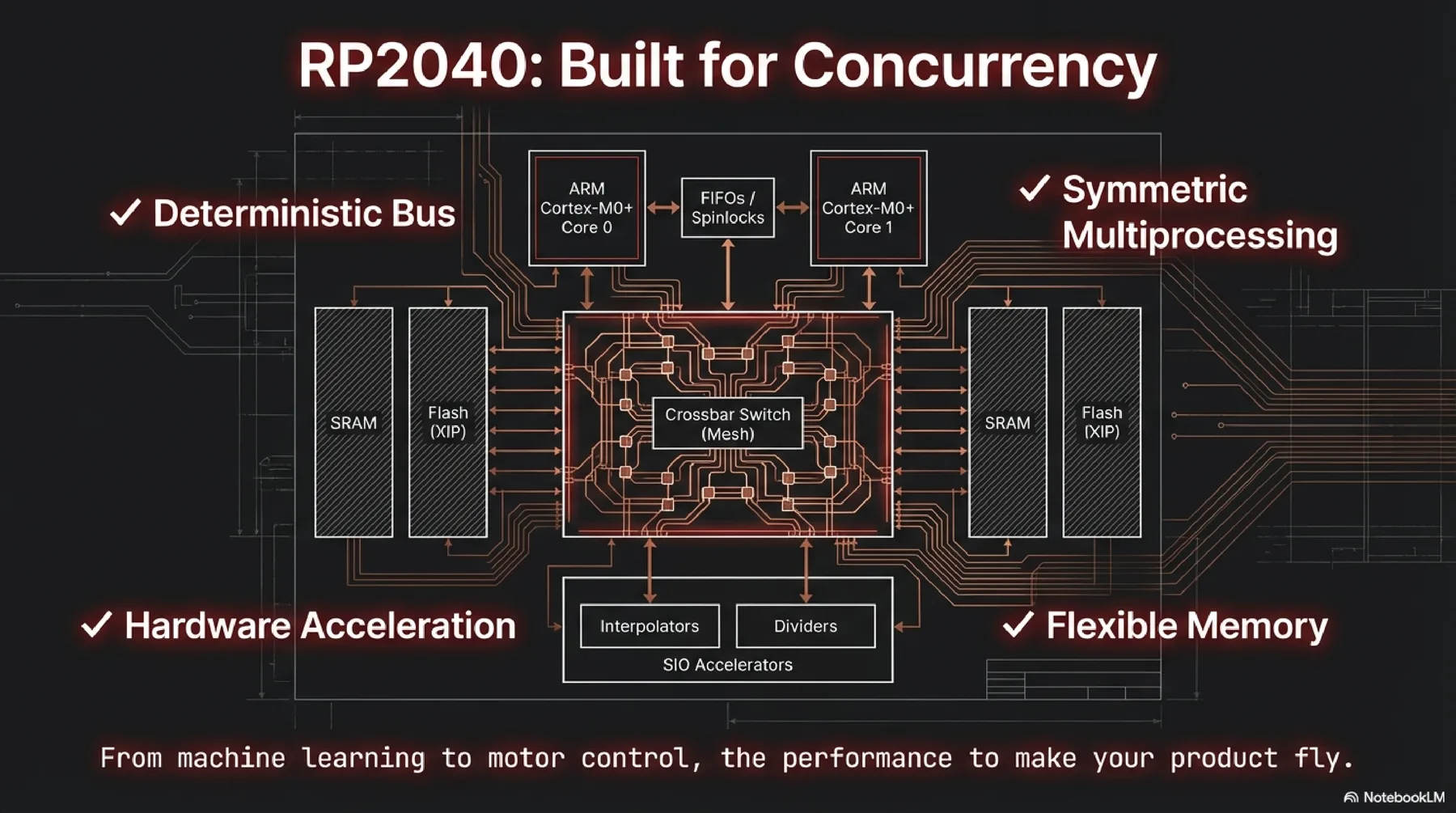 RP2040 presentation slide 15