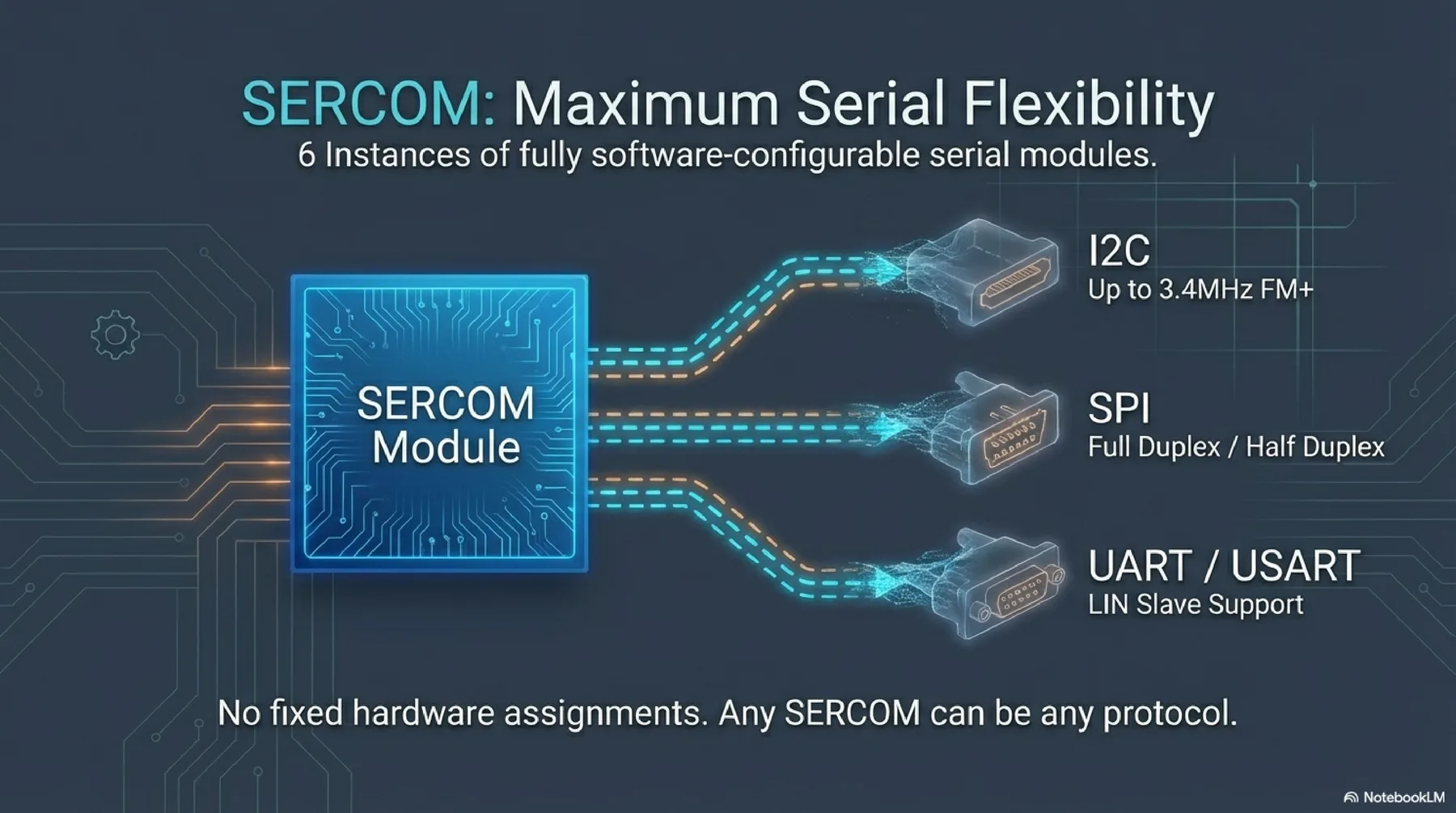 SAMD21 presentation slide 9