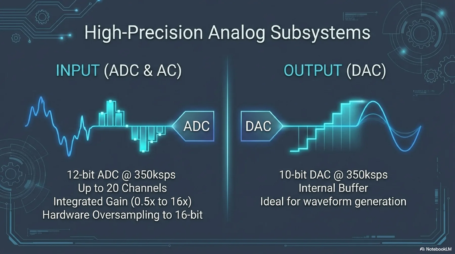SAMD21 presentation slide 10