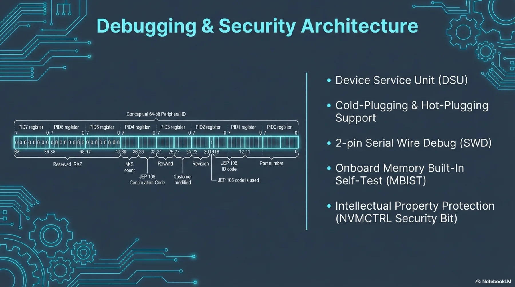 SAMD21 presentation slide 13