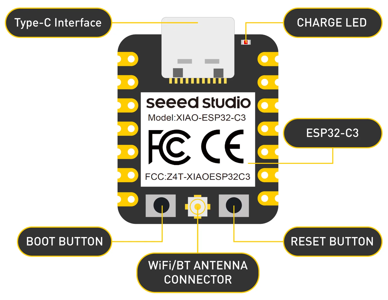 XIAO ESP32C3 front diagram