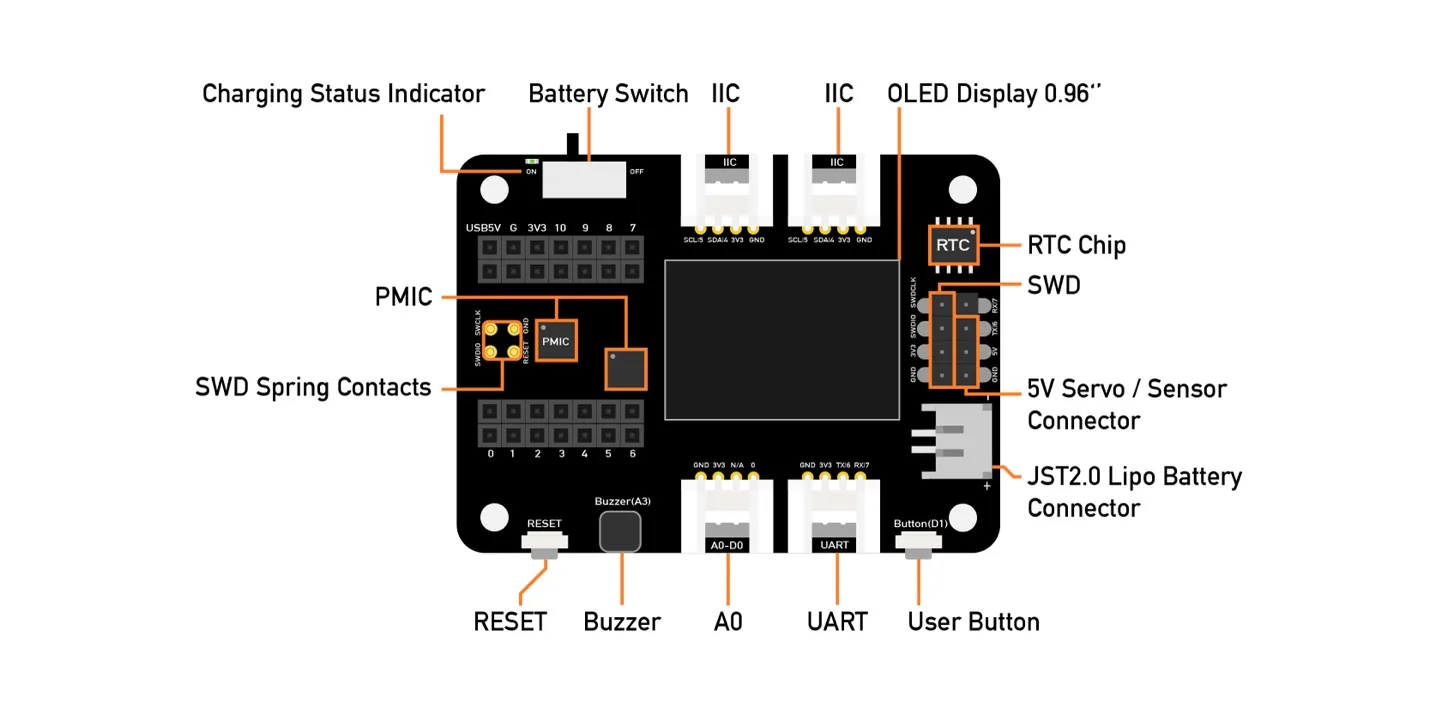 XIAO expansion board overview