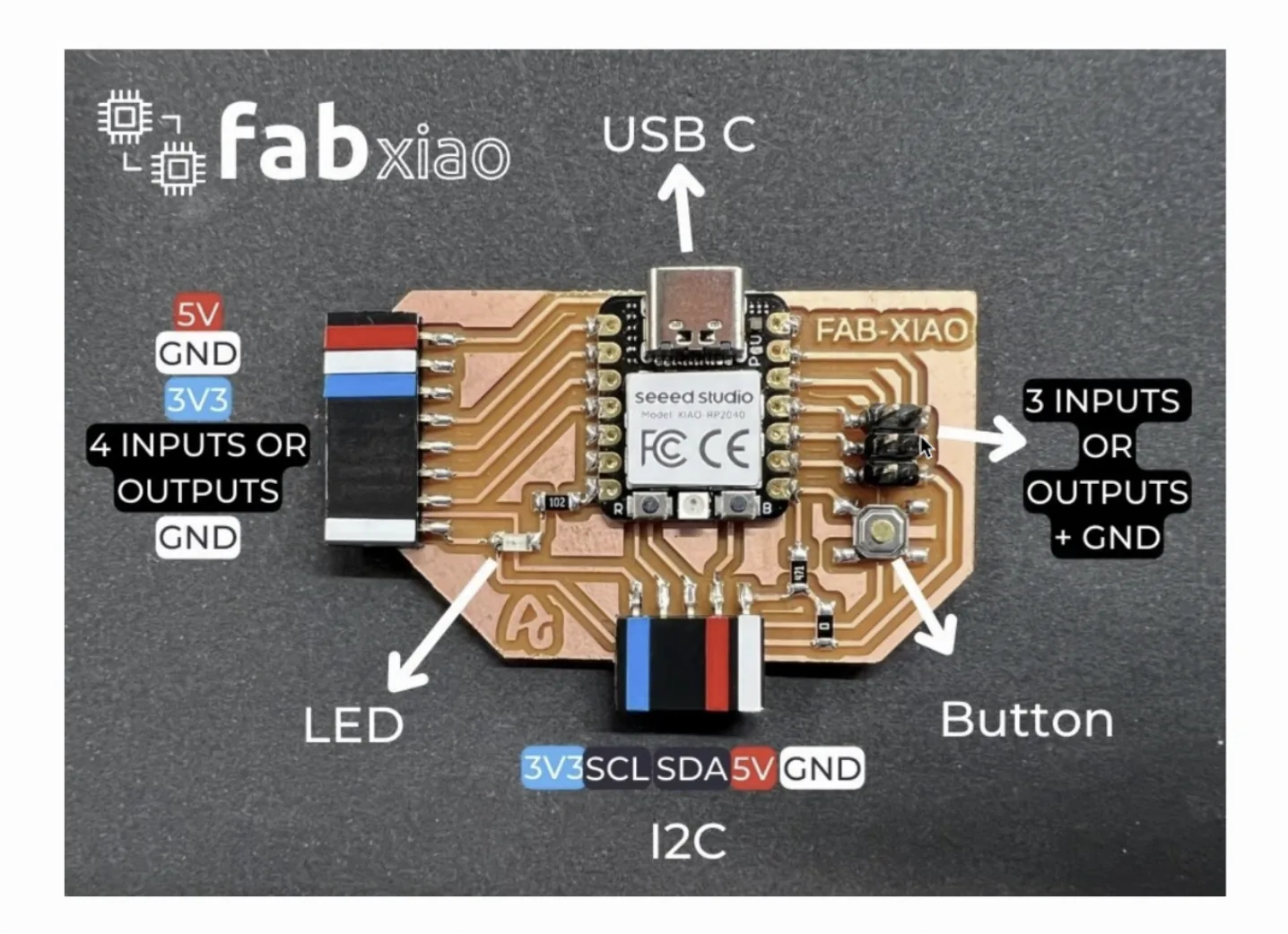 Fab XIAO reference project