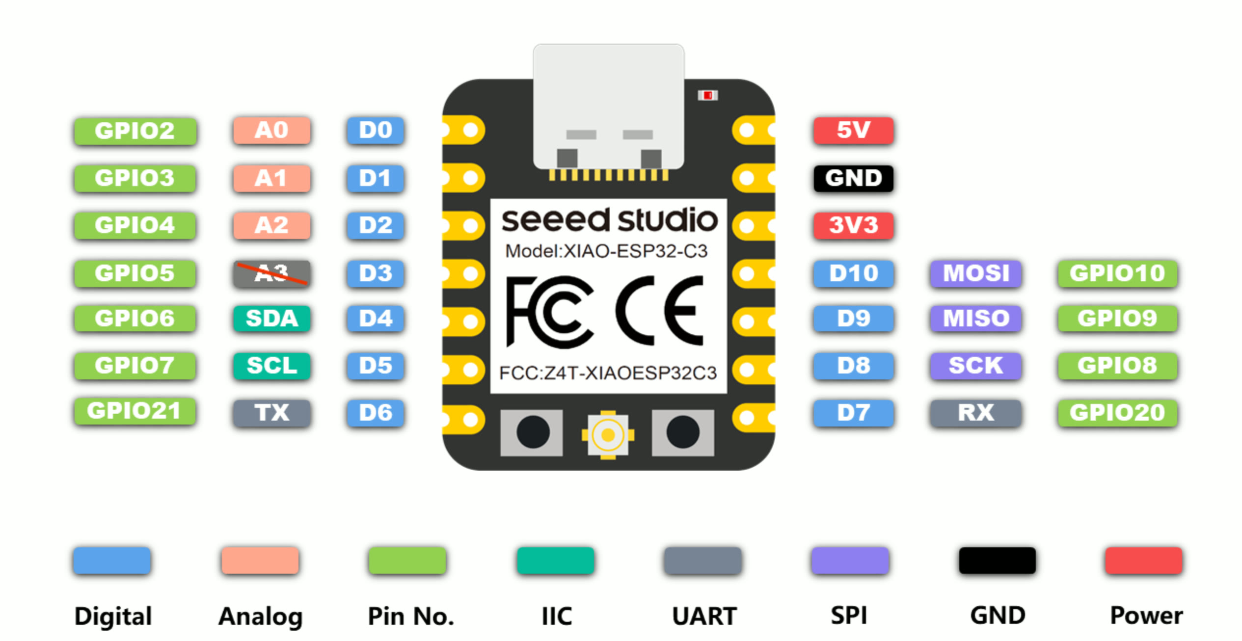 ESP32-C3 chip or board