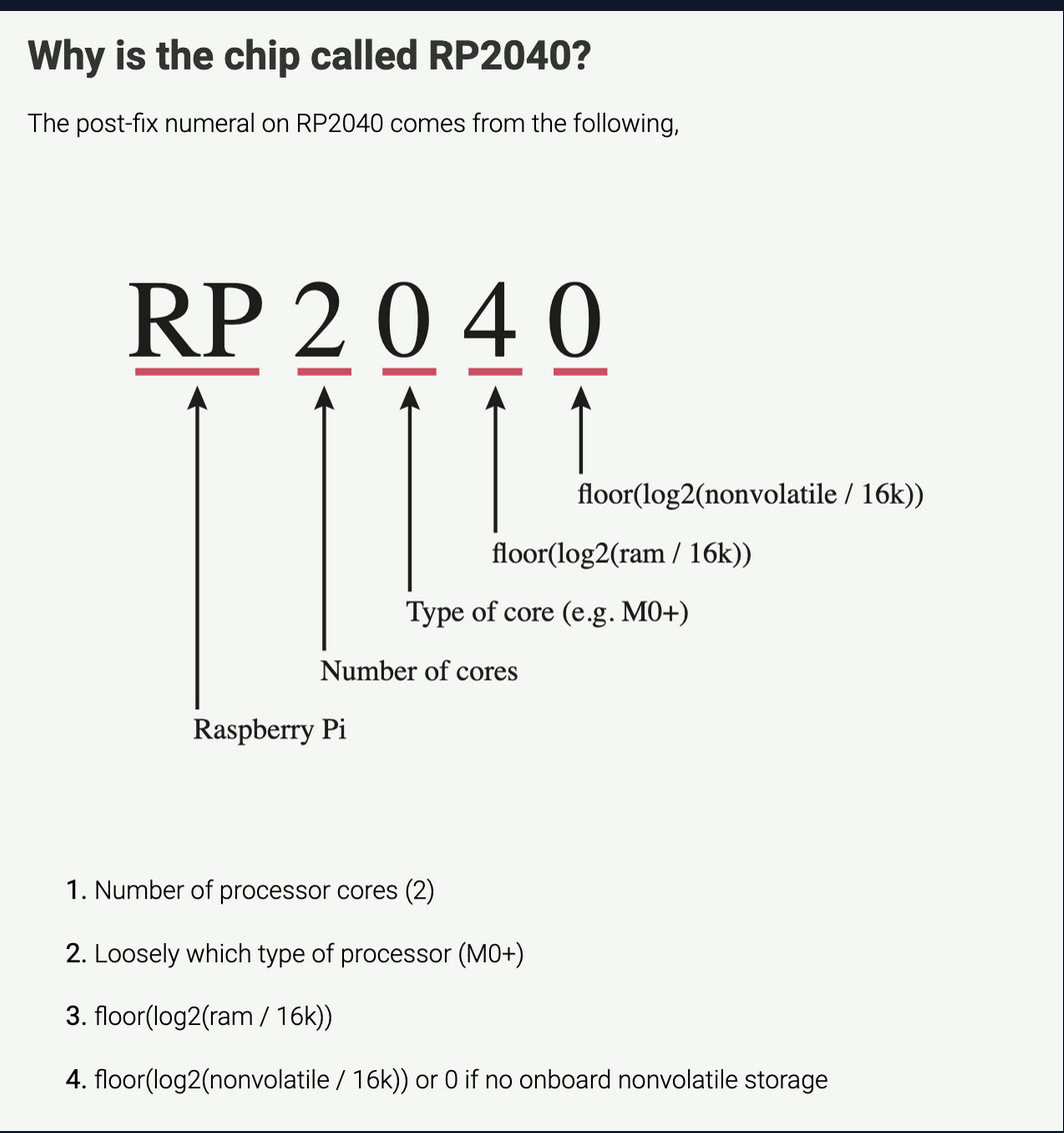 Why is the chip called RP2040?