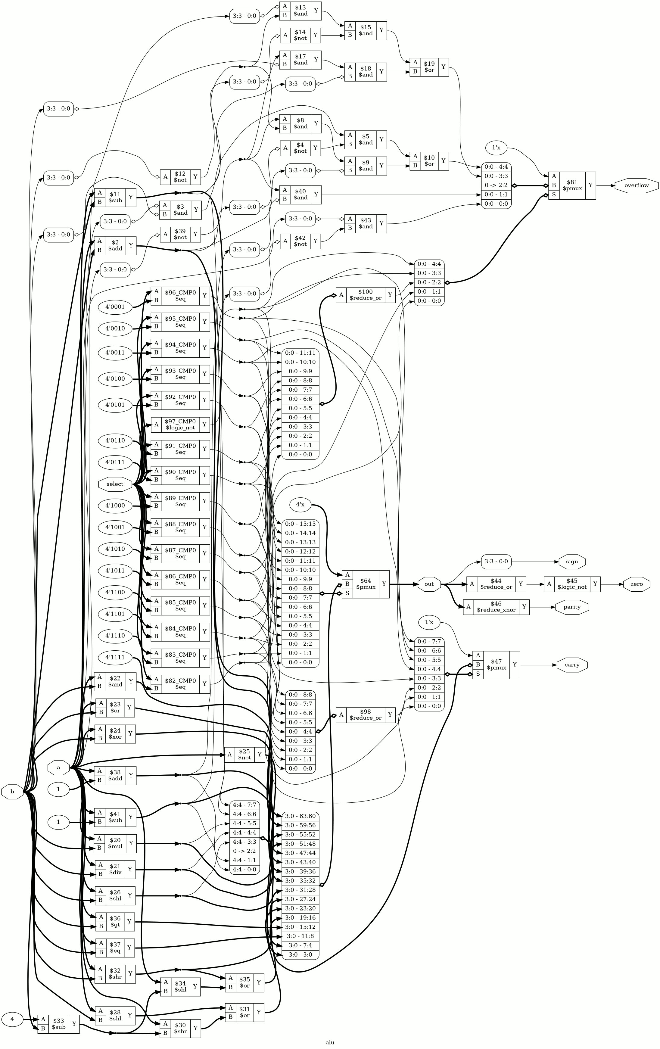 ALU circuit diagram