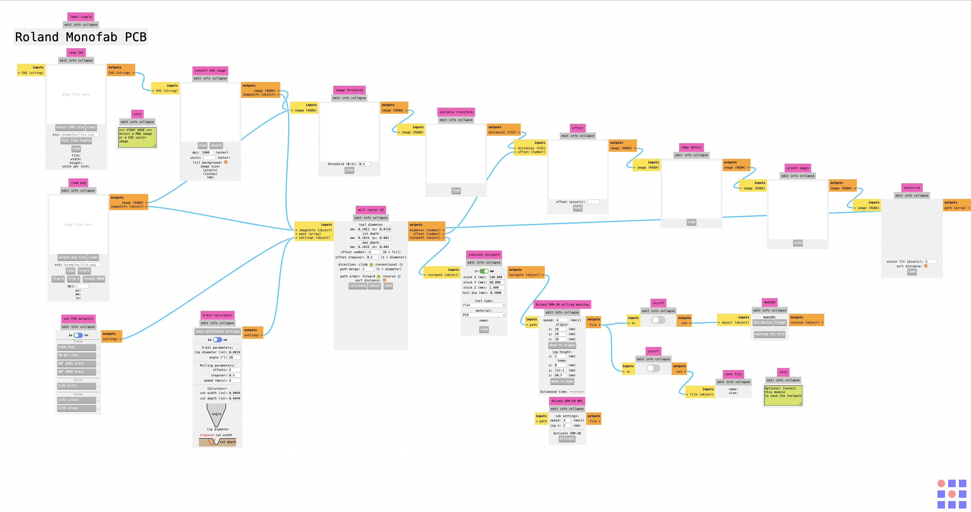 Mods: SRM-20 PCB preset