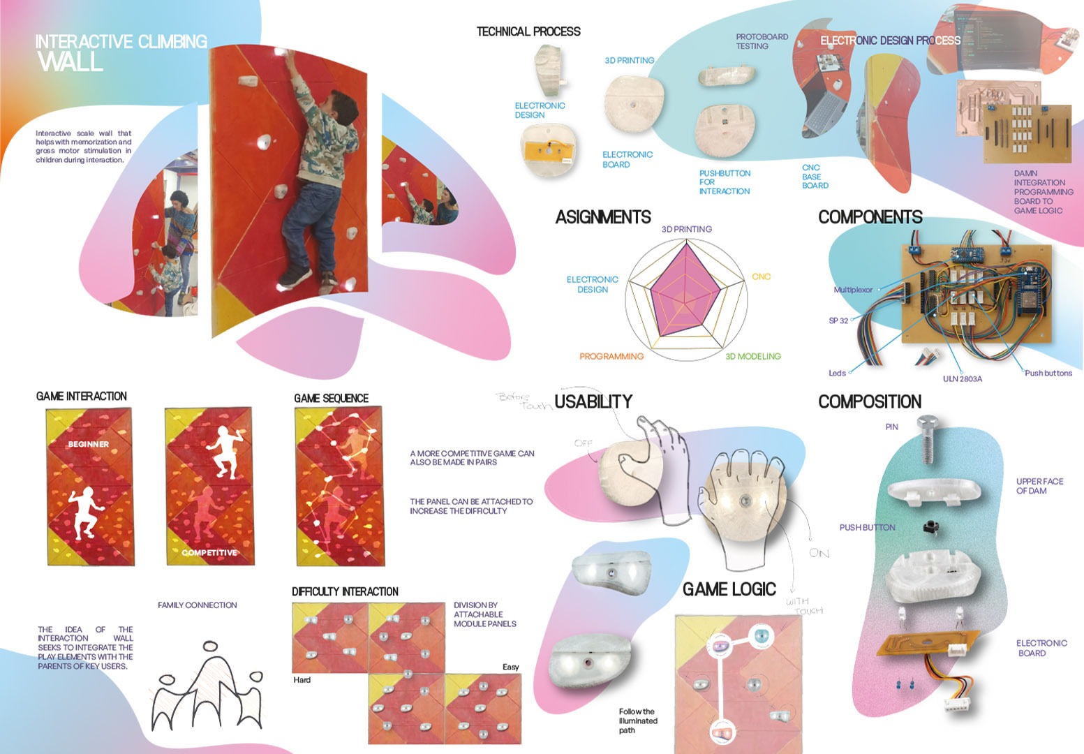 Interactive Climbing Wall