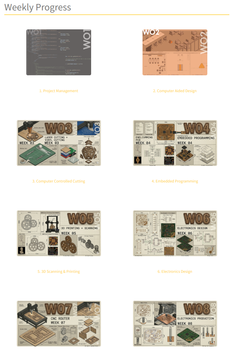 Information hierarchy