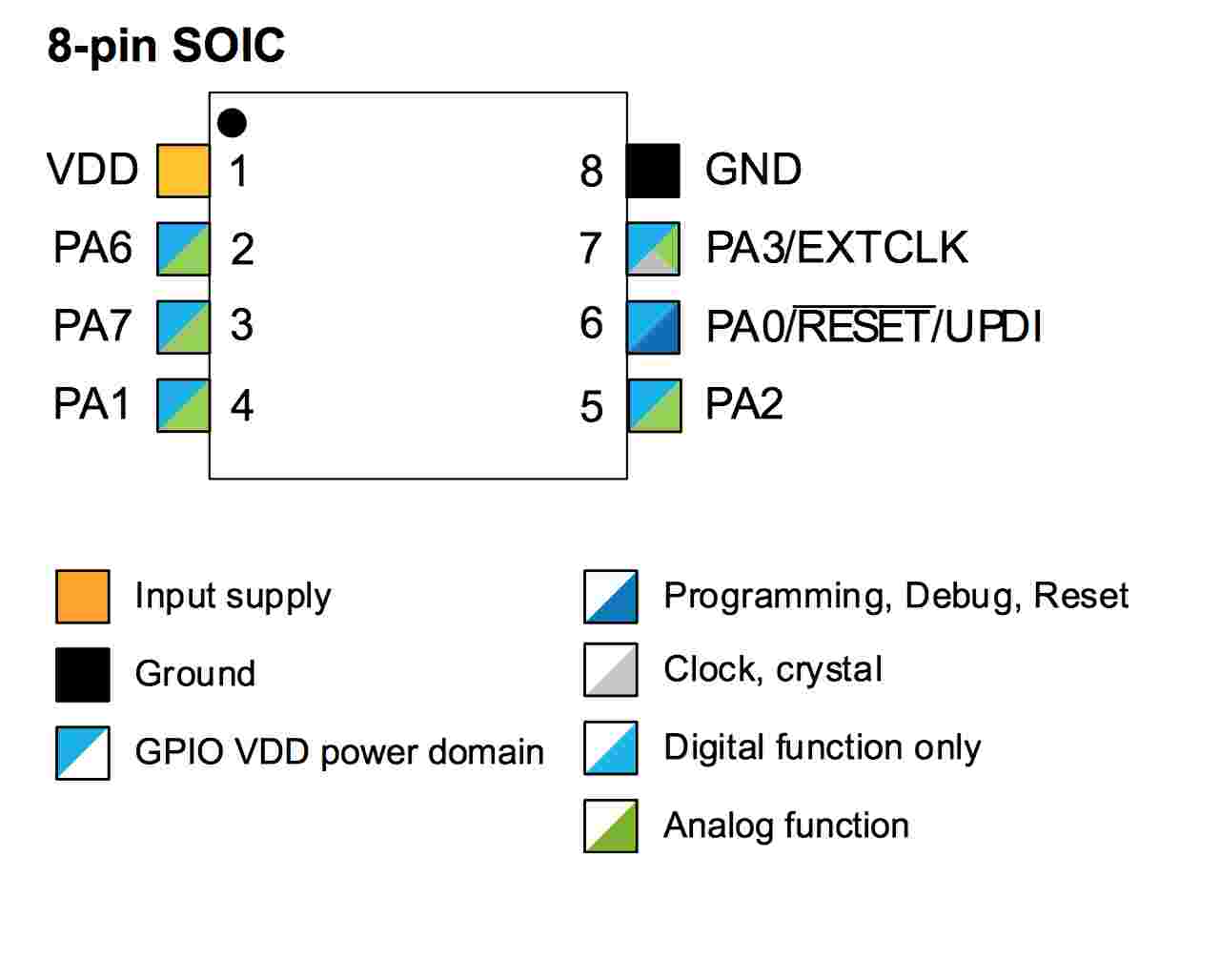open git