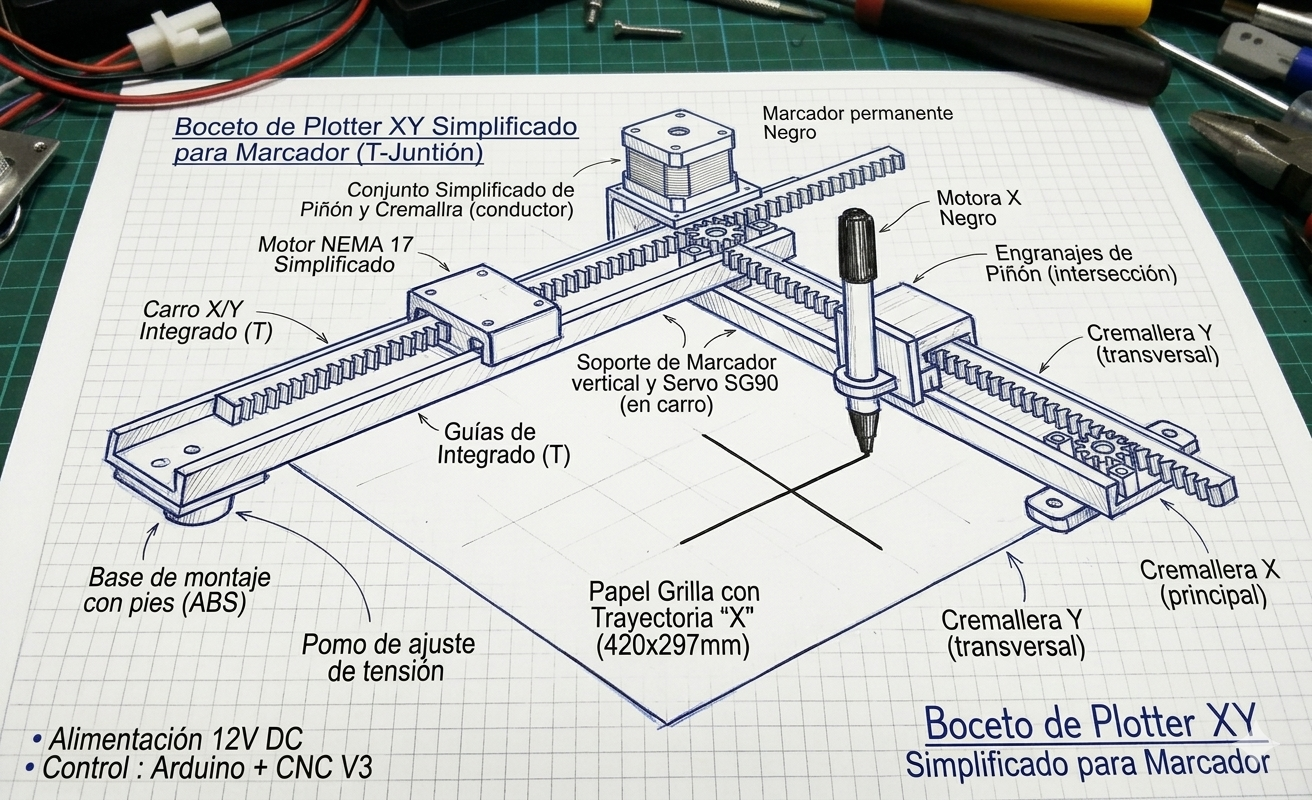 Imagen del experimento