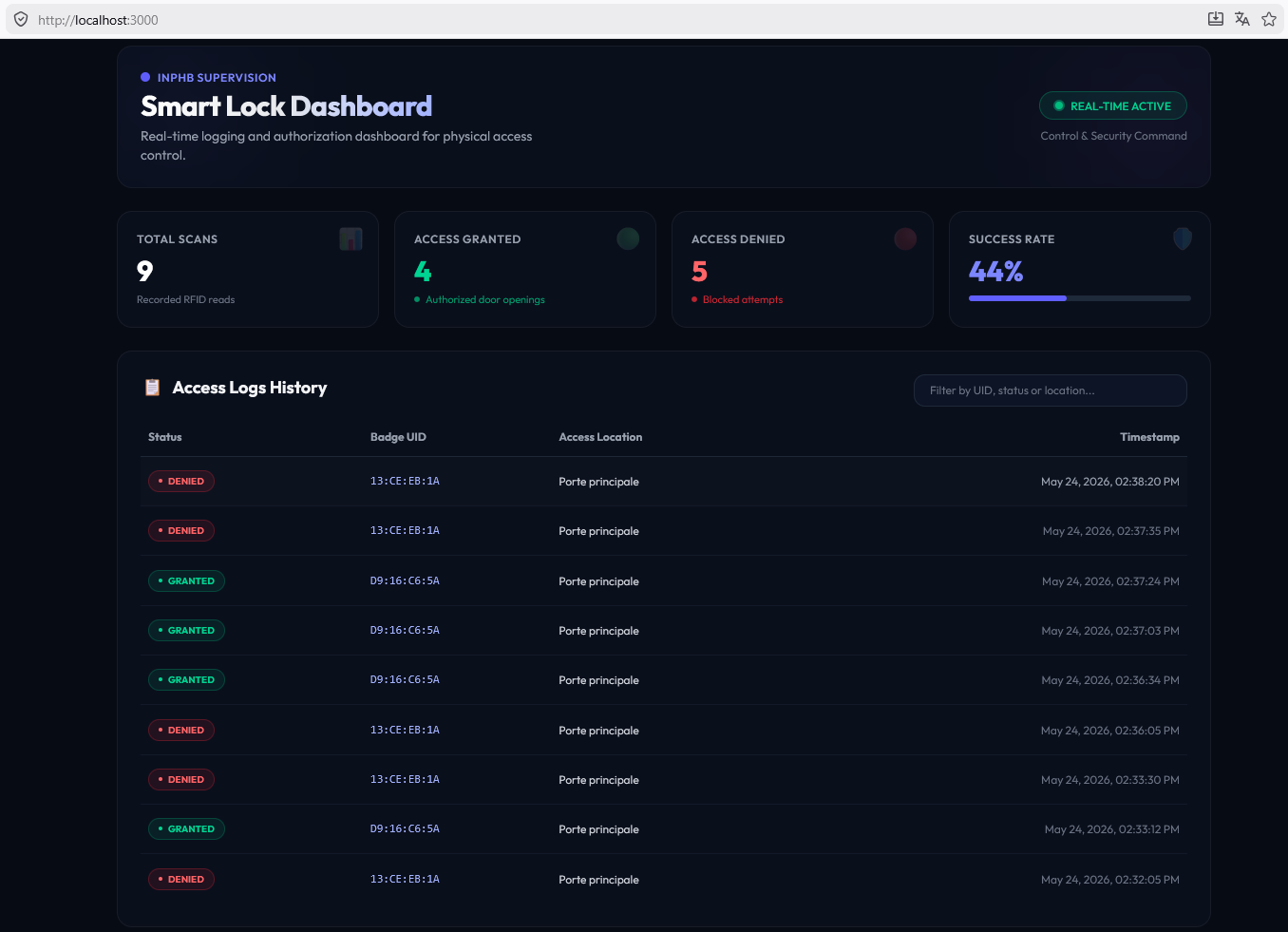 Web dashboard