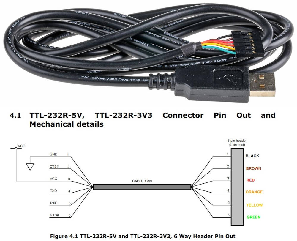TTL cable pin connections