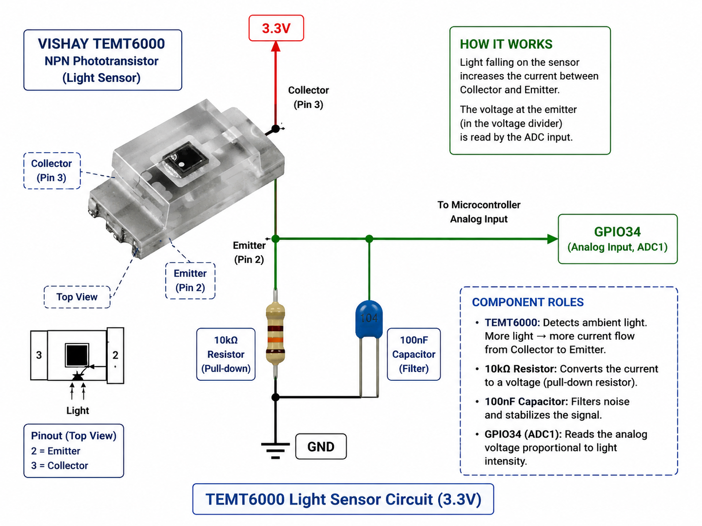 LDR sensor integrated in the final enclosure