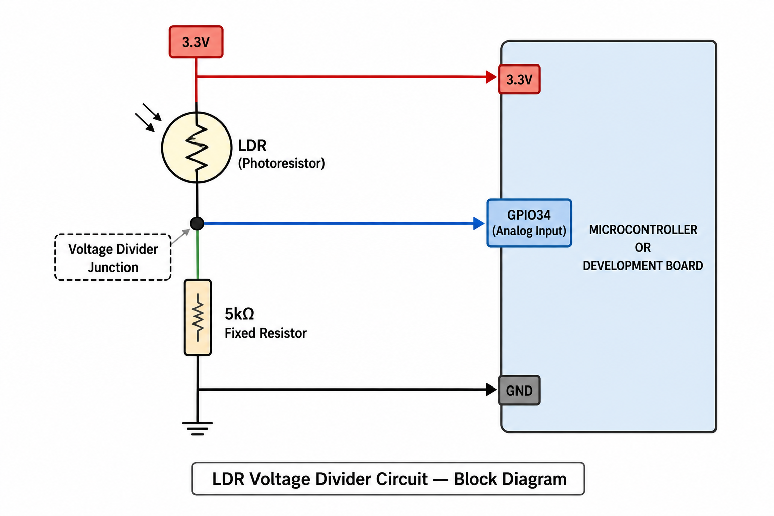 LDR voltage divider schematic