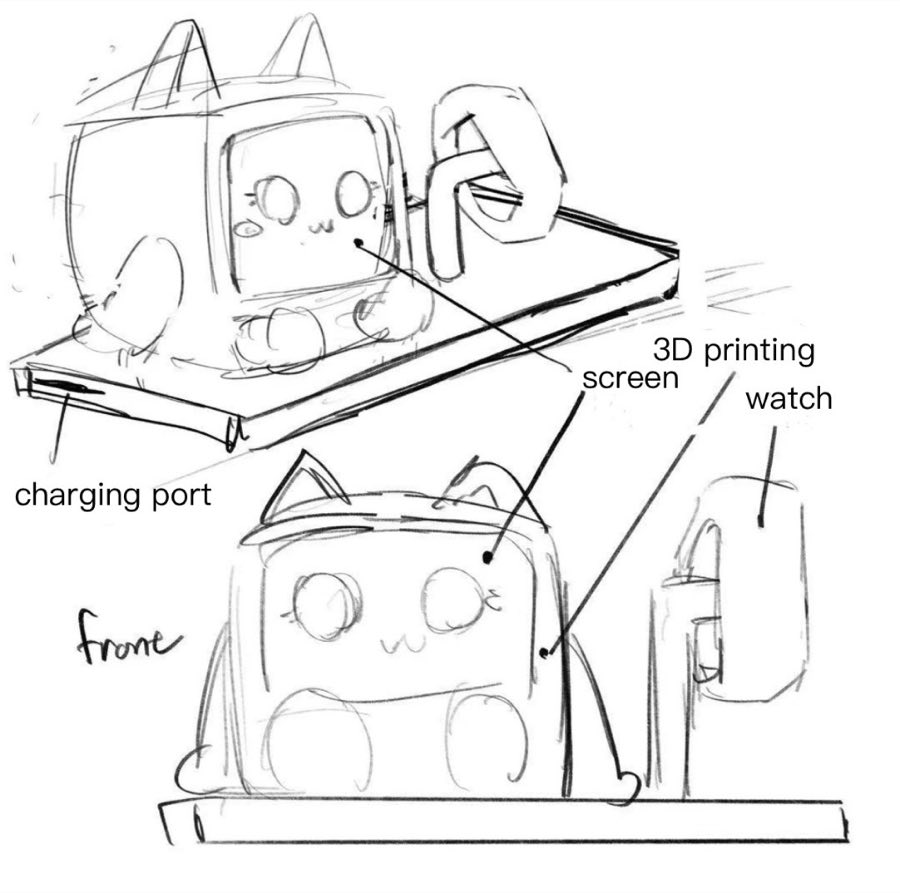Design sketch for the brain fog detection and intervention device