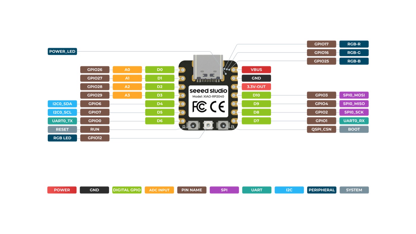 Seeed XIAO RP2040 front pinout diagram from the official wiki