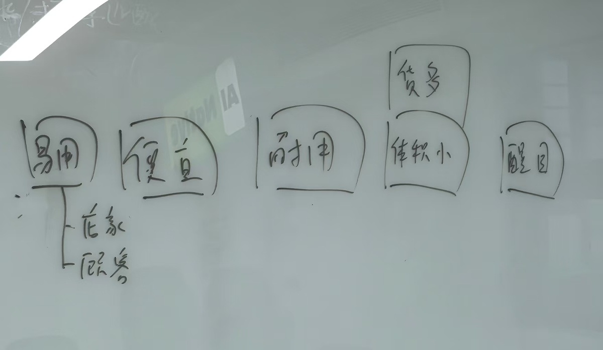 Discussion of requirements and user flow