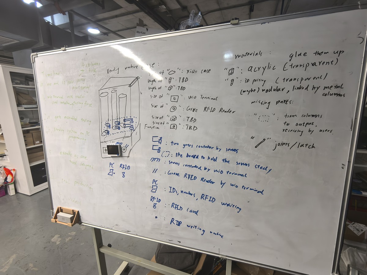 Detailed planning board listing components and materials