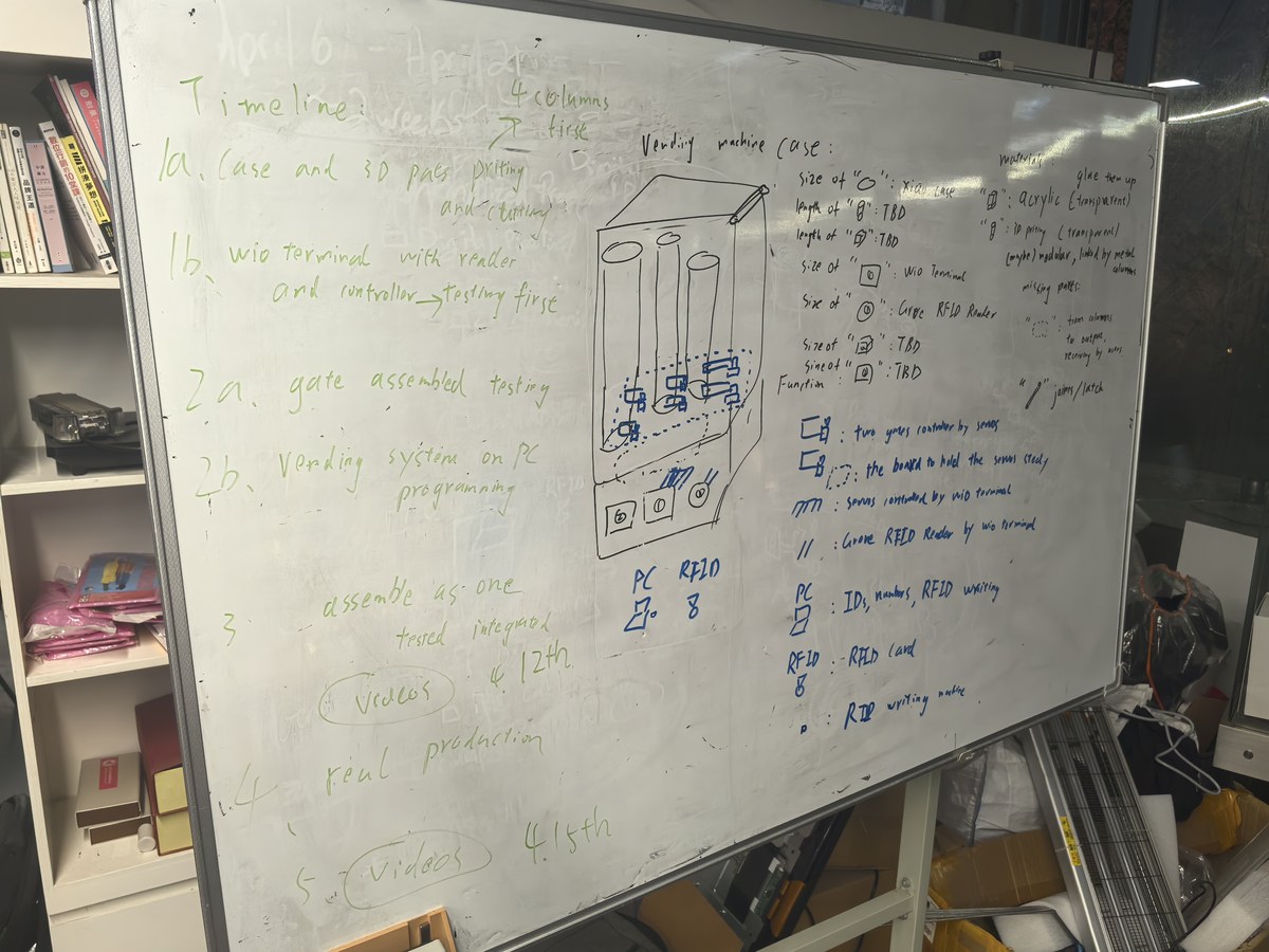 Planning whiteboard with machine sketch and timeline