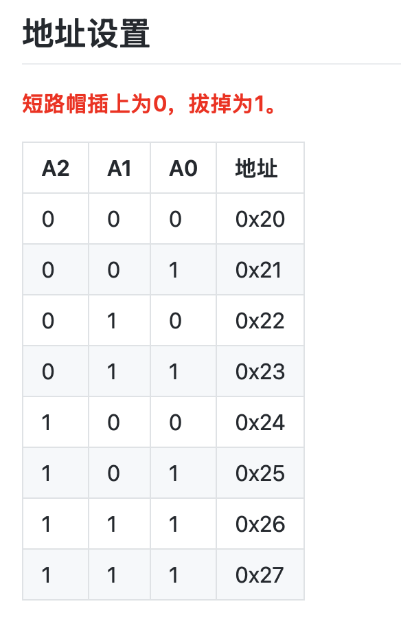 DFRobot DFR0063 wiki: A2 A1 A0 jumper settings and matching I2C addresses 0x20 through 0x27