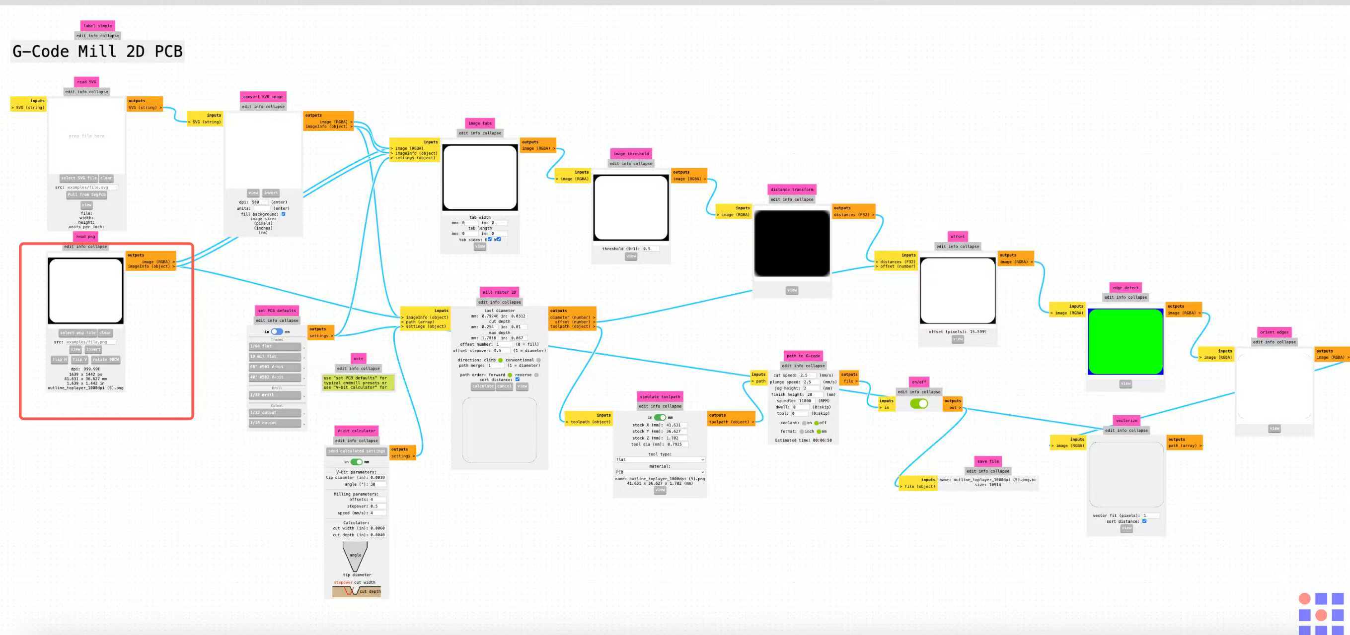 Mods CE mill 2D PCB workflow with outline PNG loaded in the read png node